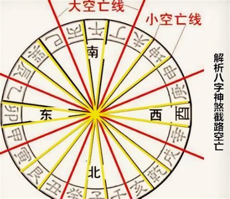 天罗地网 神煞|解析八字神煞天罗地网 – 何为四柱八字天罗地网